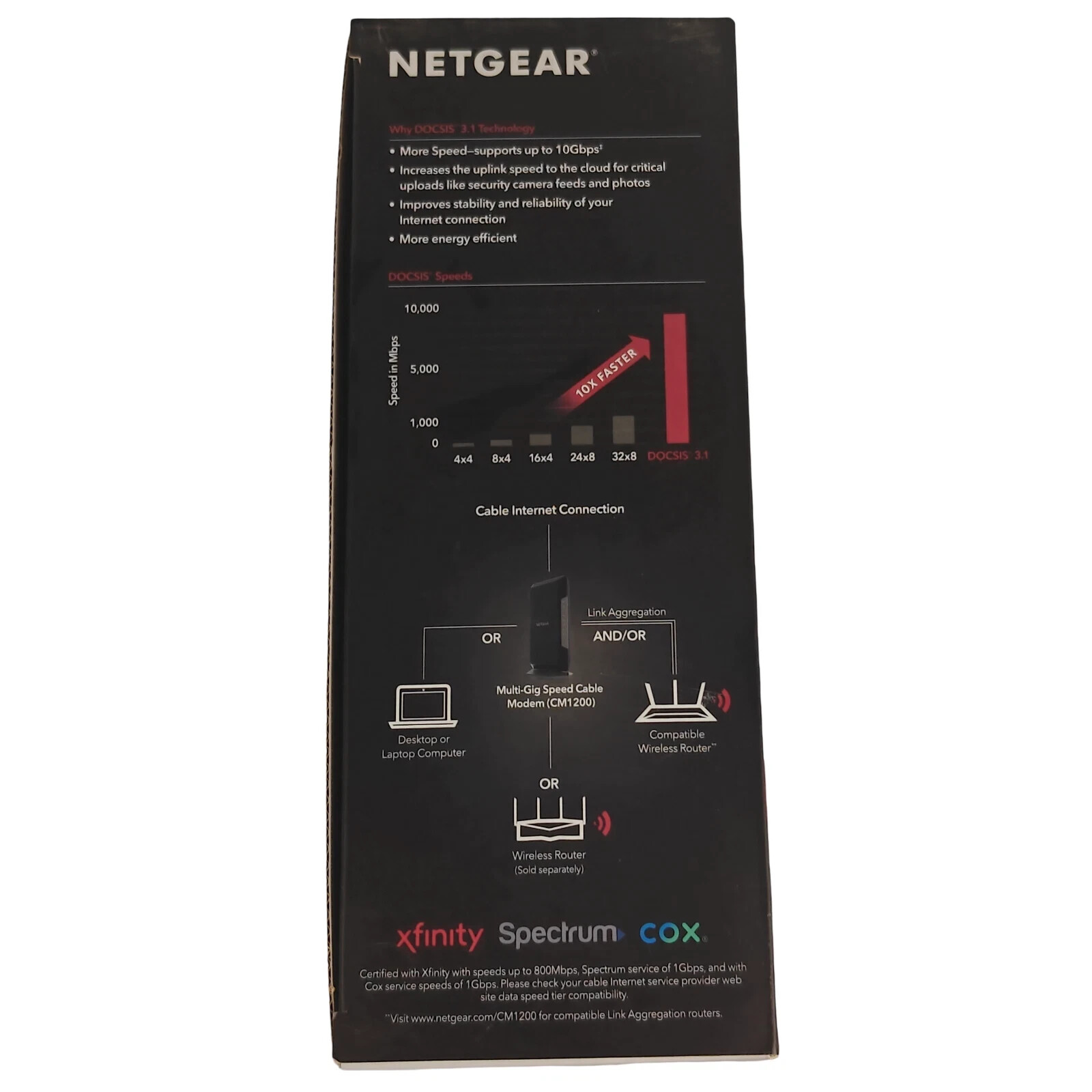 NEW – Netgear Nighthawk CM1200 DOCSIS 3.1 Cable Modem – Multi-Gig Speed – In Box