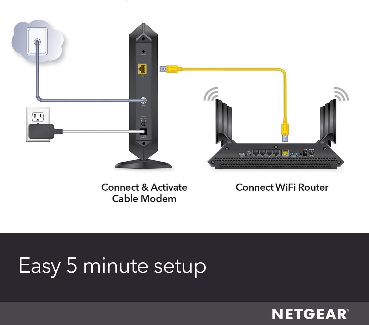 BLACK – NETGEAR Cable Modem DOCSIS 3.1 (CM1000) Gigabit Modem
