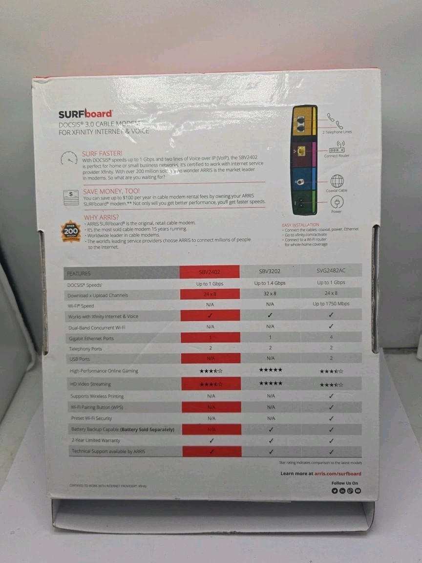 ARRIS SURFboard SBV2402 DOCSIS 3.0 Cable Modem