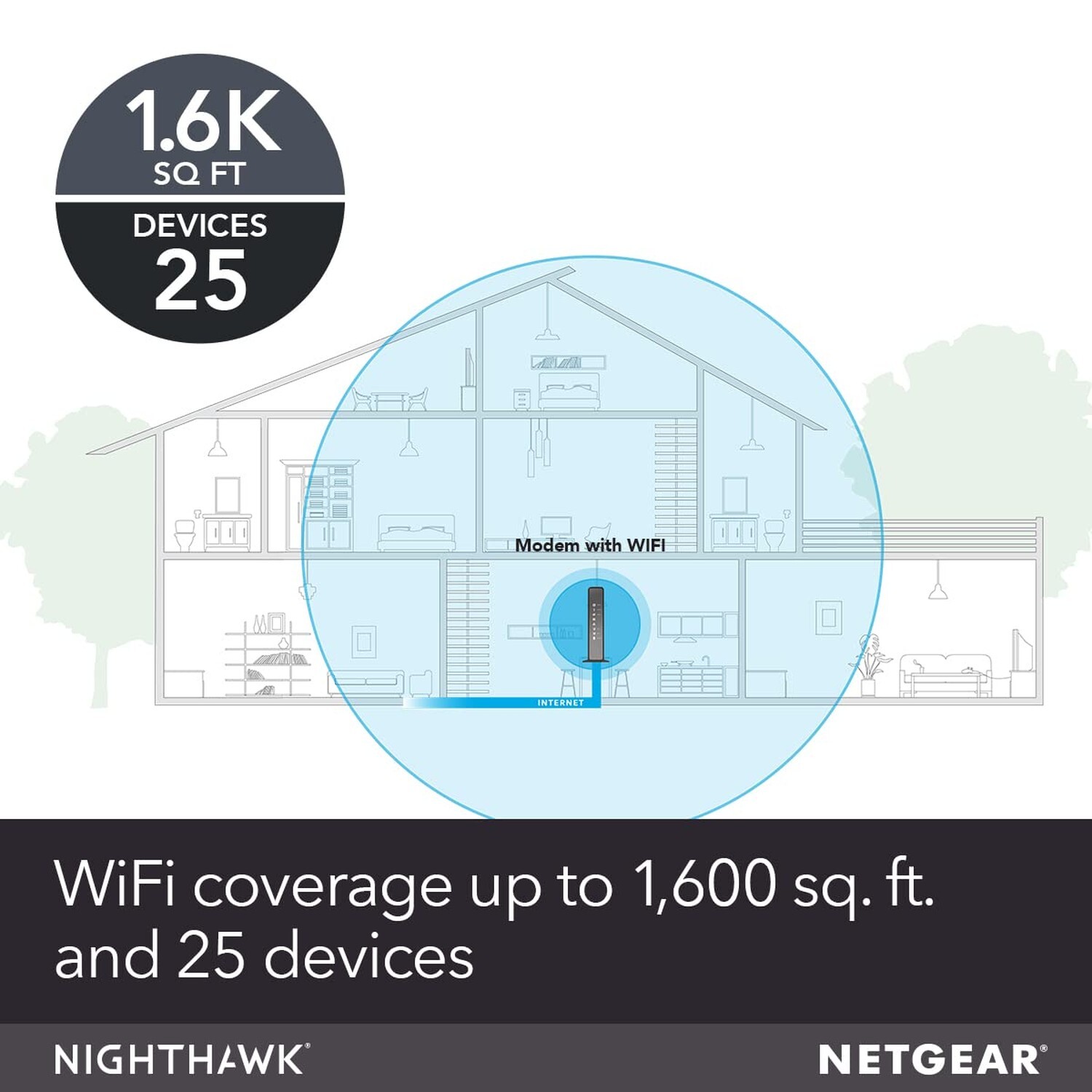 NETGEAR Cable Modem WiFi Router Combo C6300 | Compatible with Cable Providers…