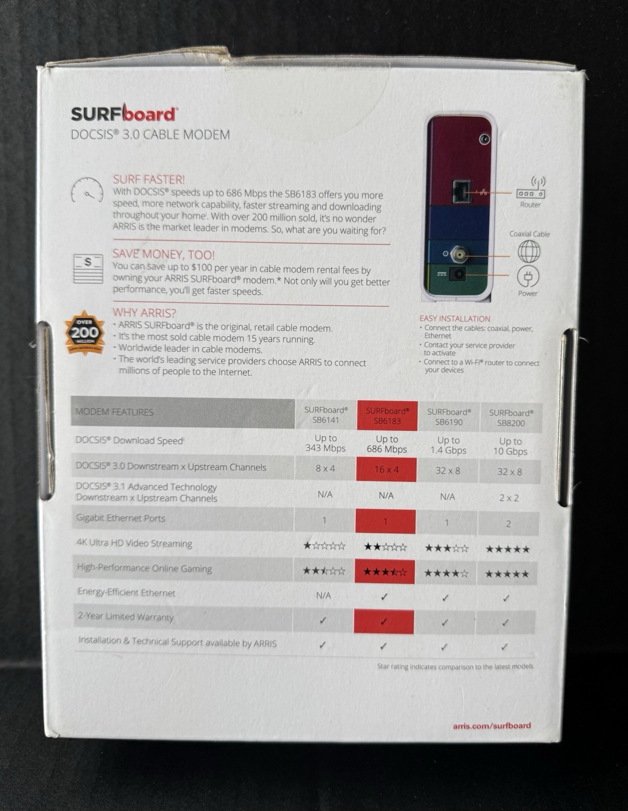 NEW ARRIS SURFBOARD SB6183 686 Mbps 16×4 Cable Modem, White