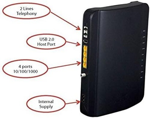 Arris TG1672G Telephony Gateway WIFI Cable Modem Dual Band 2.4-5.0GHz+Power Cord