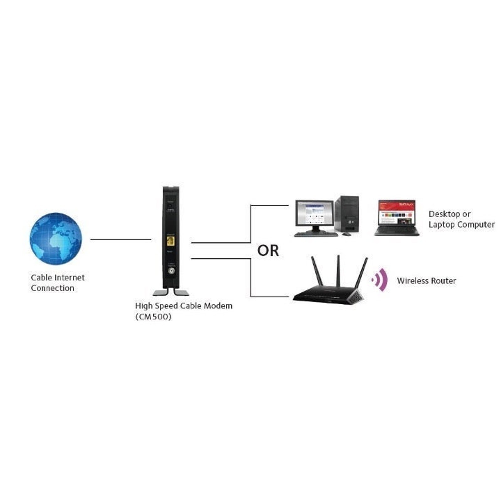 Netgear Certified Cable modem for XFINITY/Comcast, Spectrum, Cox (CM500-100NAS)