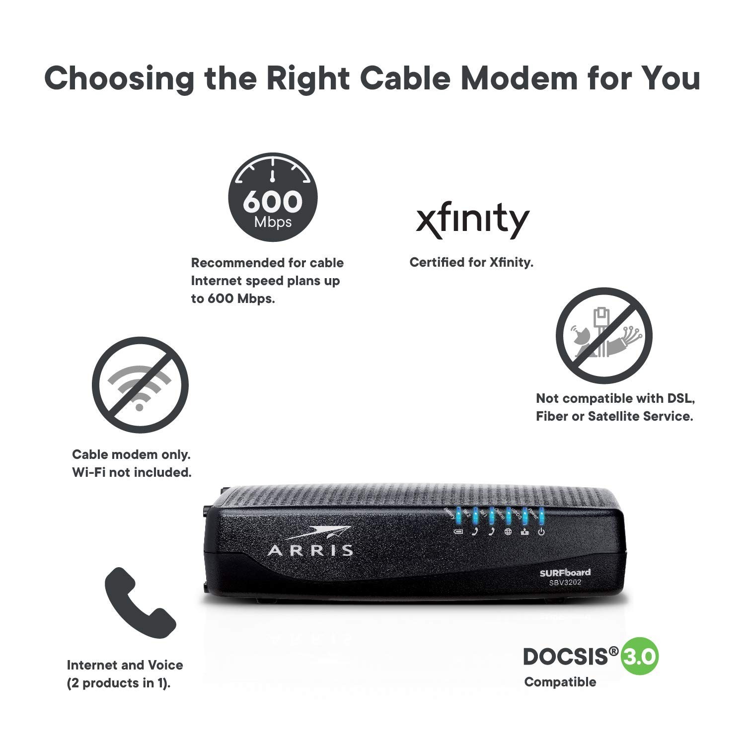 ARRIS SURFboard SBV3202 DOCSIS 3.0 Cable Modem | Comcast Xfinity Internet & V…