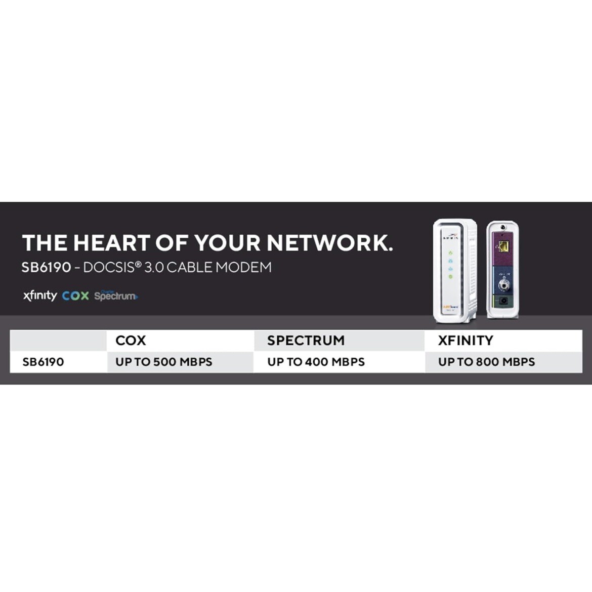 ARRIS Surfboard SB6190-RB DOCSIS 3.0 Cable Modem, White – Brand New Open Box.