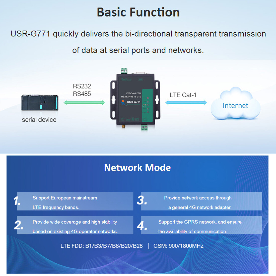 USR-G771-E LTE CAT 1 Cellular Modem For LTE GSM TCP UDP Transparent Transmission