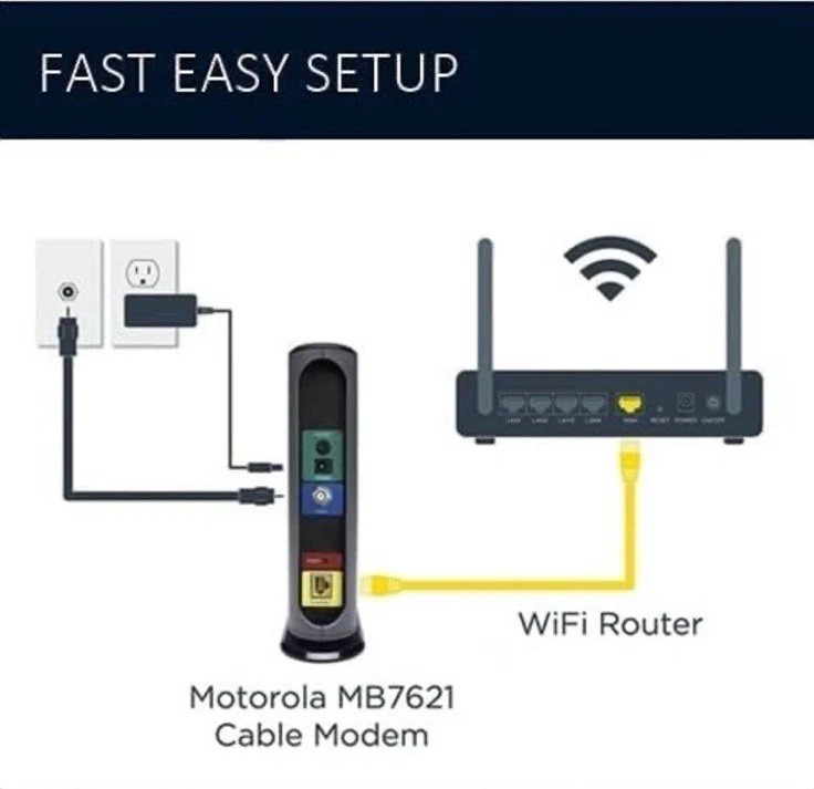 Motorola MB7621 Cable Modem | Approved by Comcast Xfinity, Cox, and Spectrum