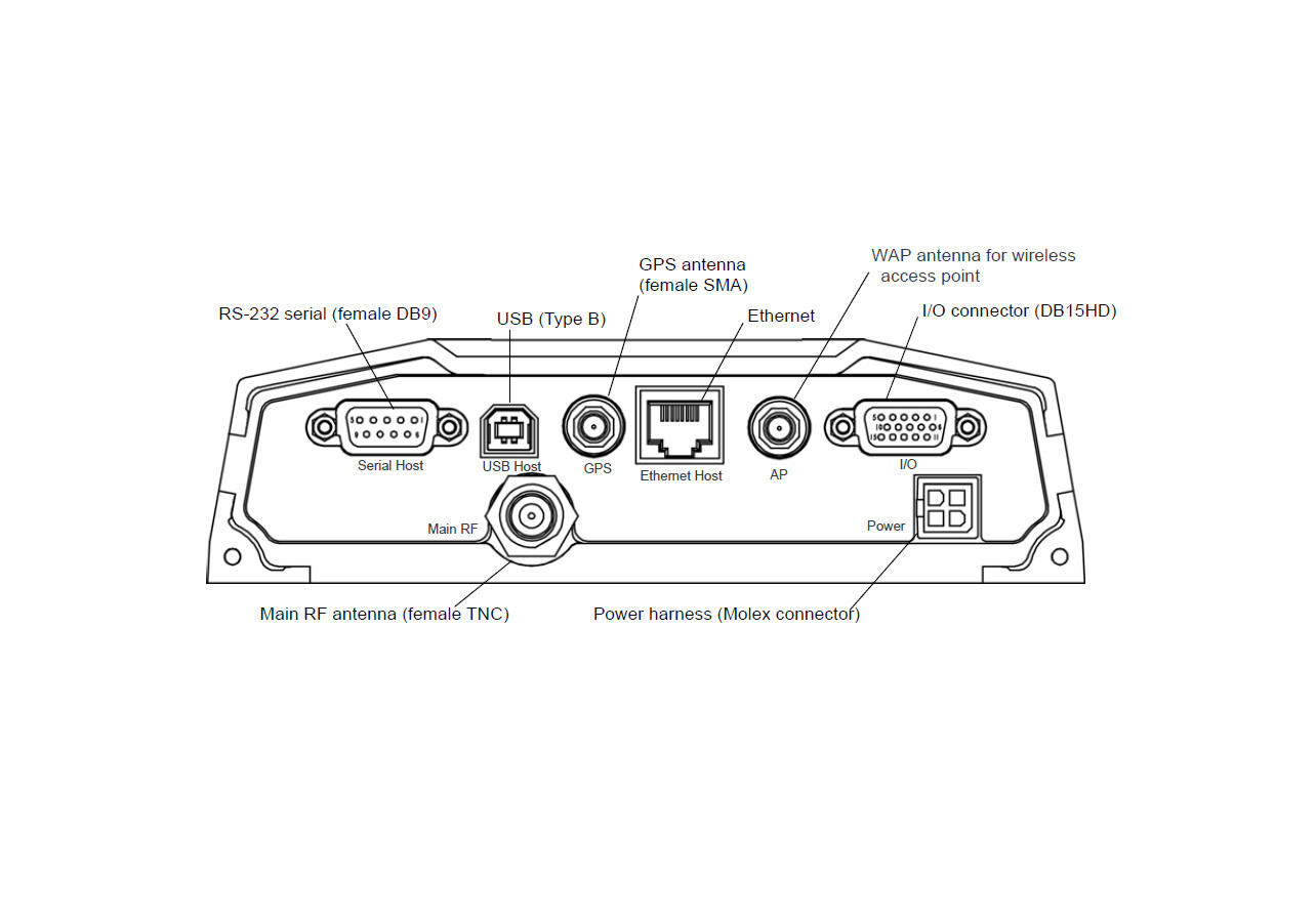 Sierra Wireless AirLink MP890 Ultra-Rugged GPS In-Vehicle 3G WiFi Router