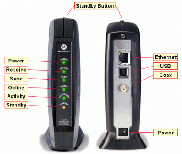 Motorola SURFboard SB5101 (SB515291-001-00) 38 Mbps