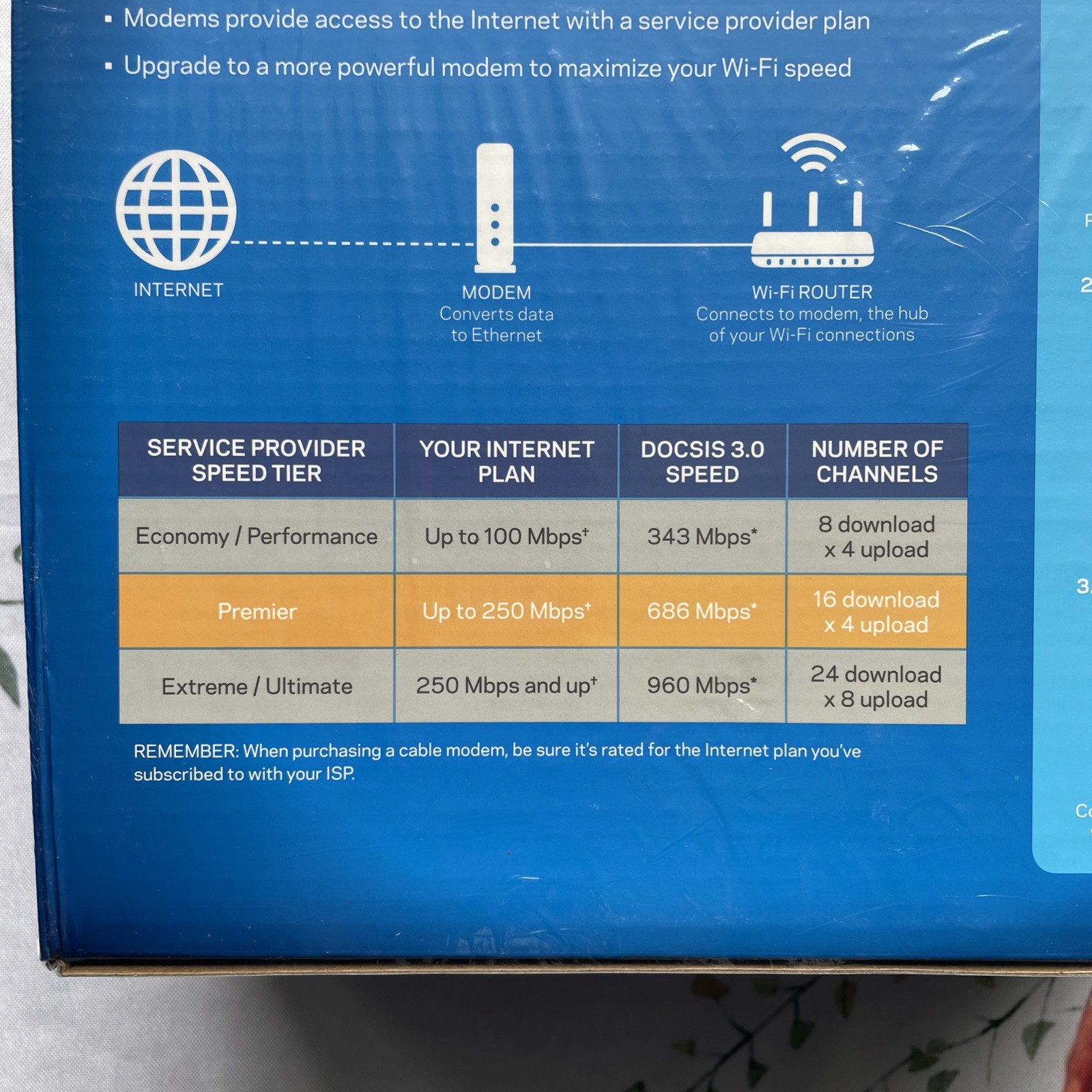Linksys DOCSIS 3.0 16×4 Cable Modem #CM3016 New In Box Sealed Cox Charter