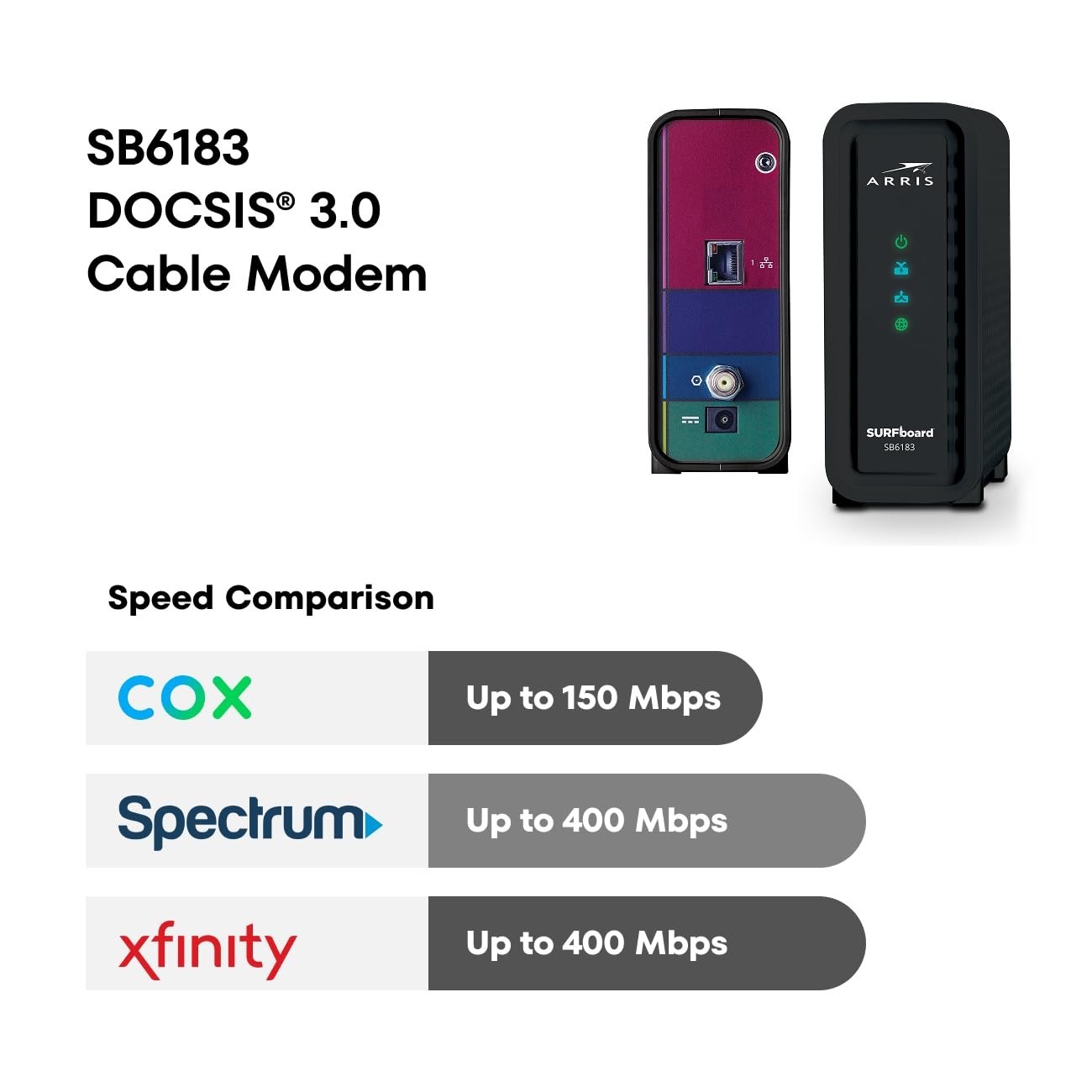High-Speed DOCSIS 3.0 Cable Modem, 16×4 Gigabit, 1 Gbps Port, 400 Mbps Max Speed