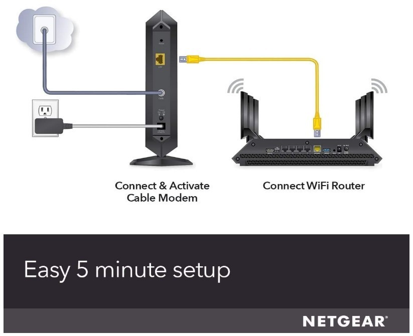 Netgear CM1000v2  High-Speed Cable Modem – Black -[LN]™