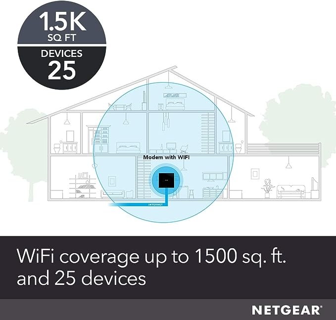 NETGEAR Cable Modem Router Combo C6250 – Dual Band, Compatible – Black