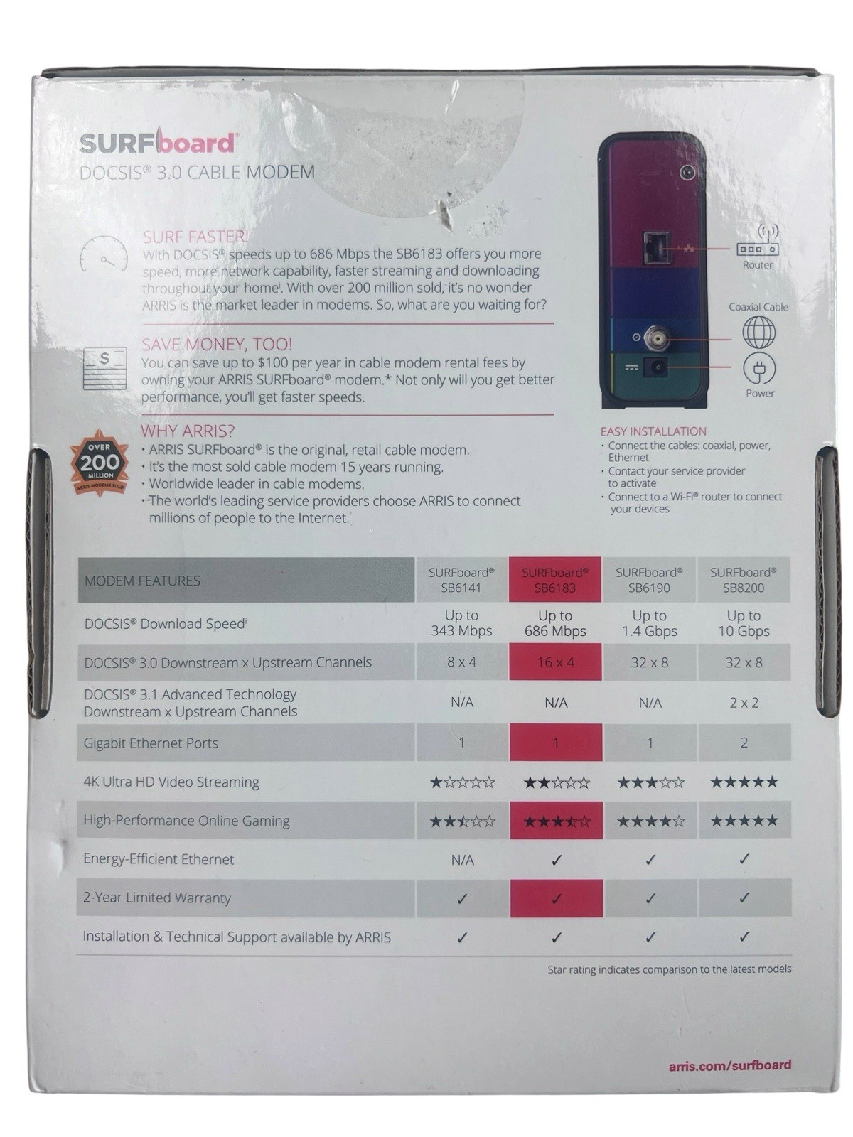 ARRIS SURFboard SB6183 DOCSIS 3.0 Cable Modem 686 Mbps Open Box New