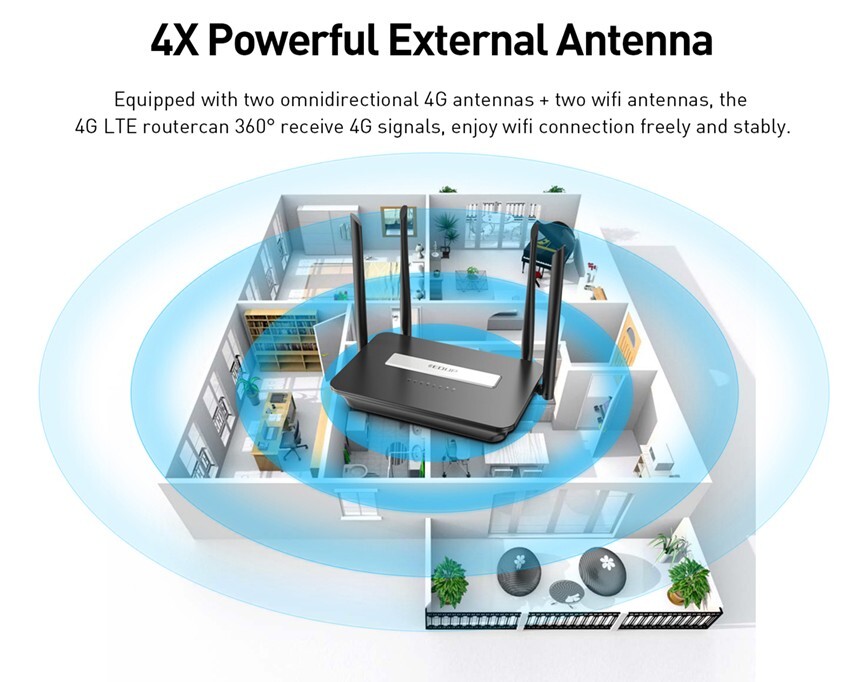 Unlocked 2-Port 4G LTE Mobile To WiFi Router W/ SIM Card Slot ║300Mbps AP