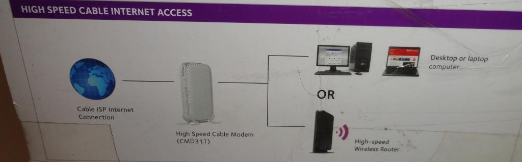 NETGEAR CMD31T-100NAS 153.6 Mbps Modem