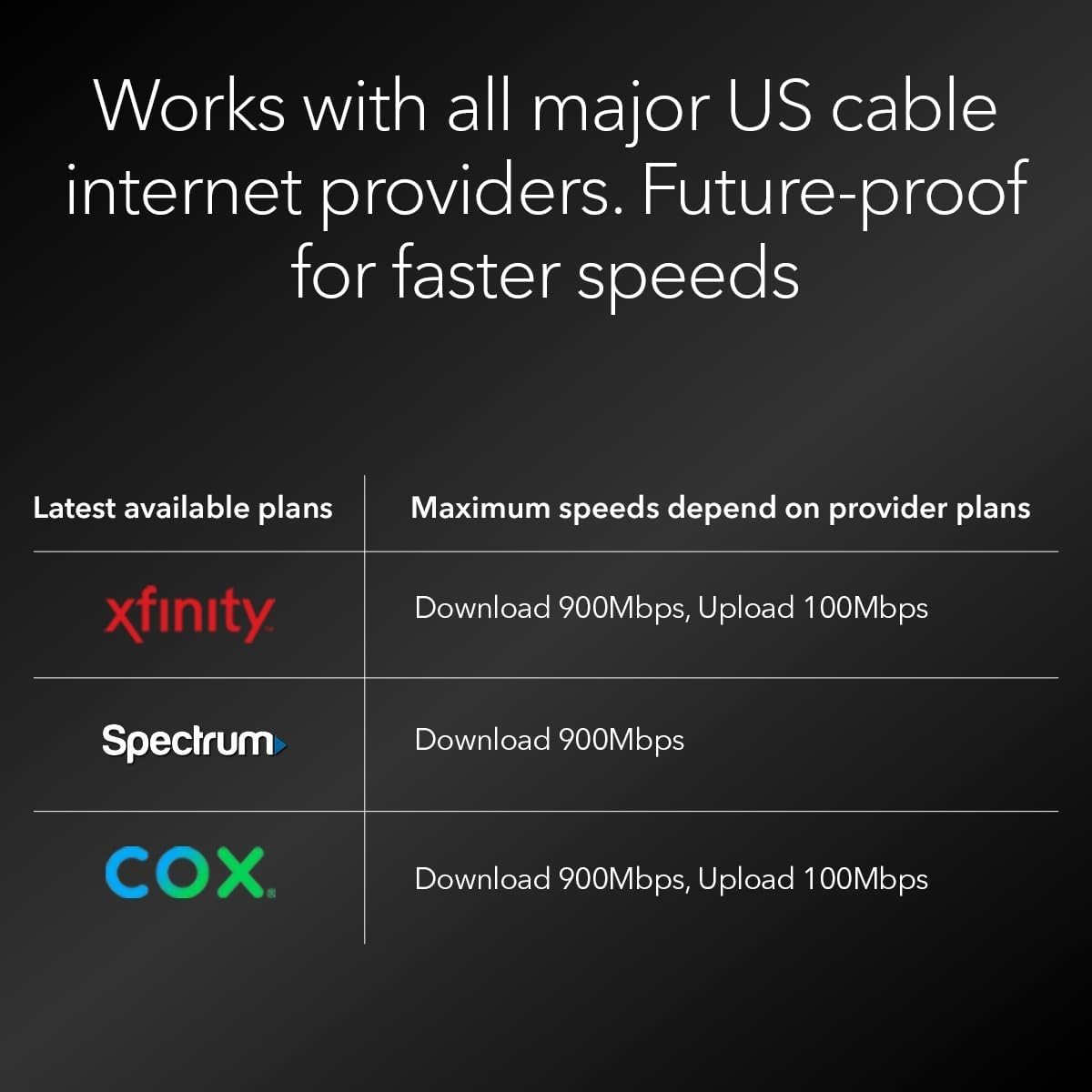 Nighthawk DOCSIS 3.1 Mid/High-Split Cable Modem CM2500 for Xfinity Spectrum Cox