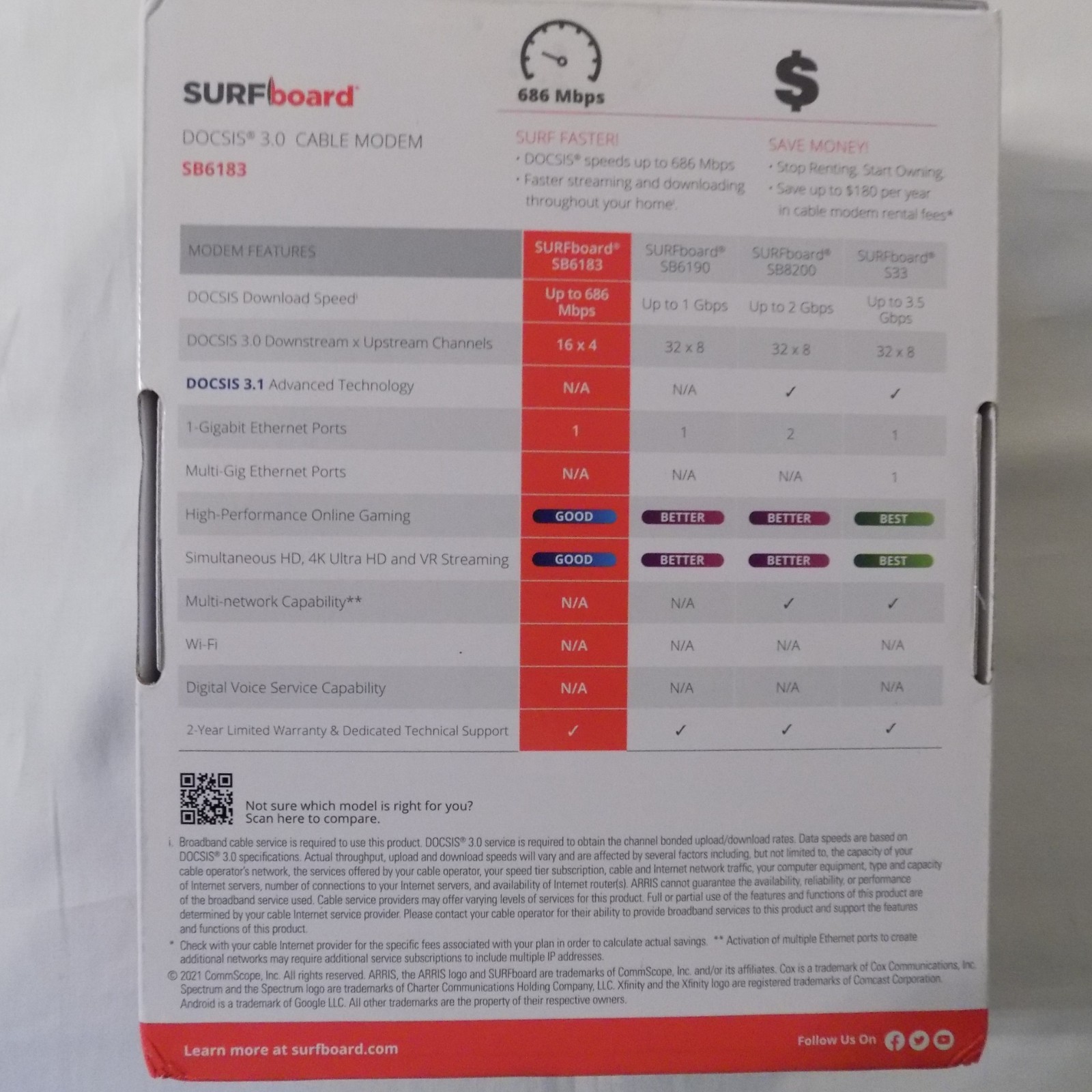 ARRIS SURFboard DOCSIS 3.0 Cable Modem SB6183 White New In Box