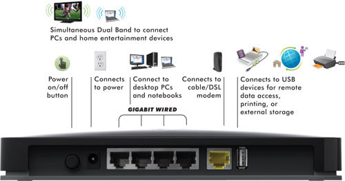 ARRIS TM1602A DOCSIS 3 Modem + Netgear WNDR3800 Router Package (Optimum ONLY!)