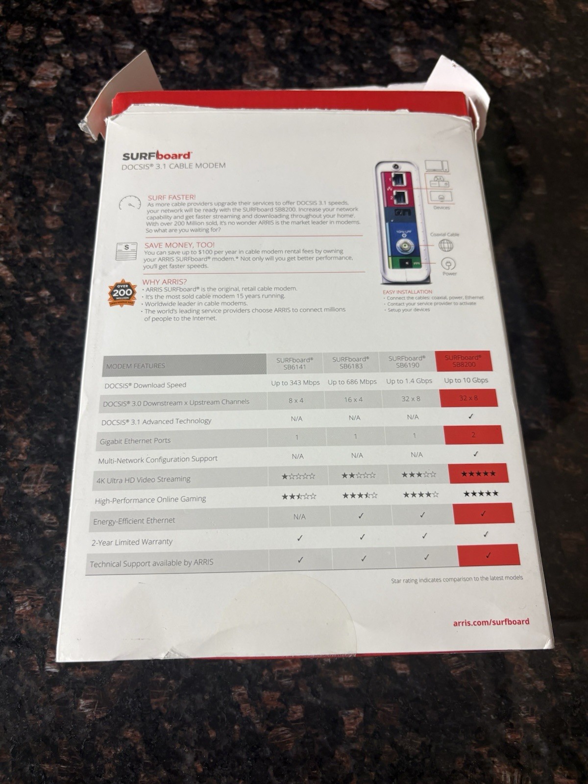 ARRIS SURFboard SB8200 DOCSIS 3.1 Cable Modem, 2 Gigabit Ethernet, White
