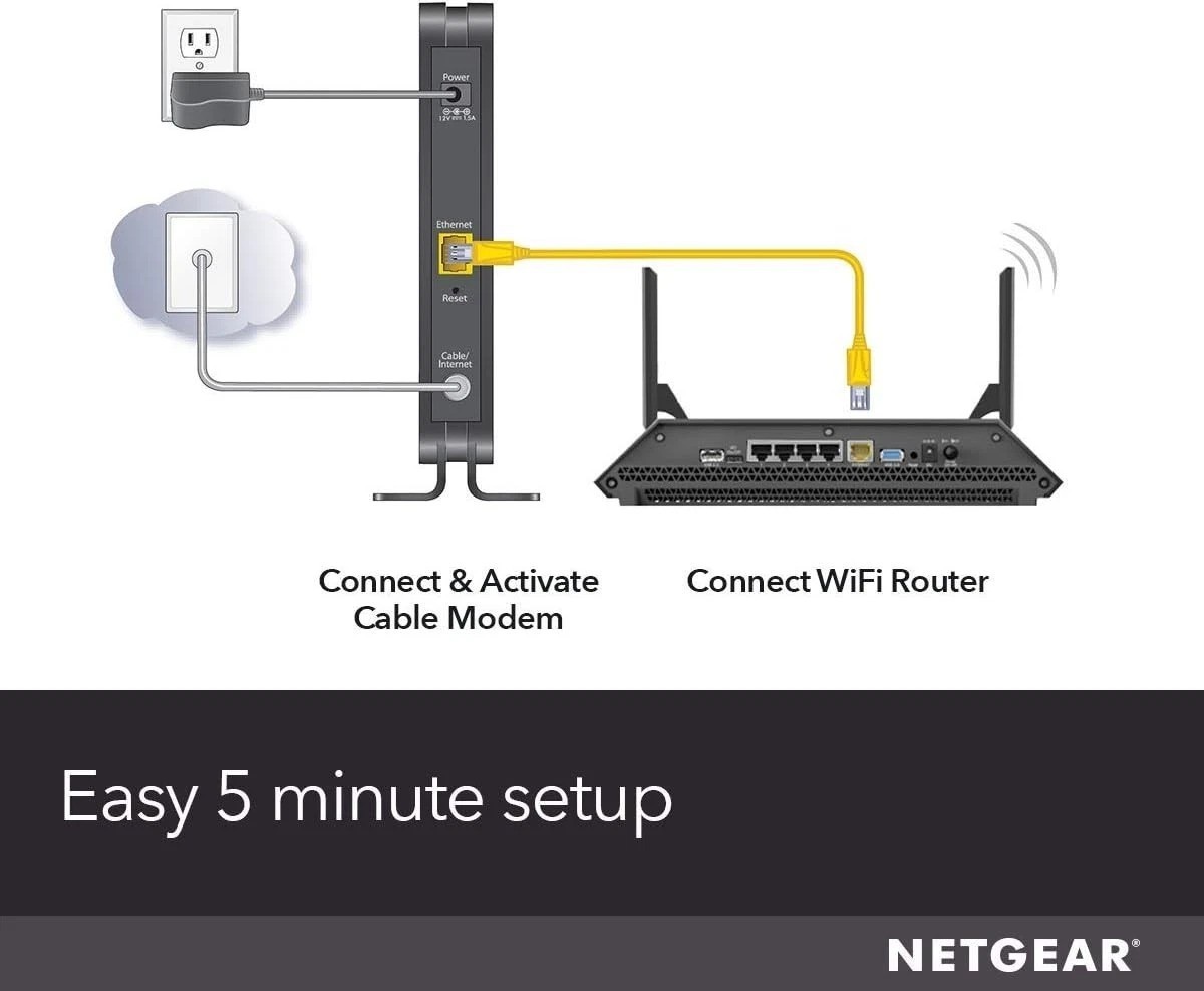 High-Speed Cable Modem CM500: 680 Mbps, Compatible with Xfinity & Cox