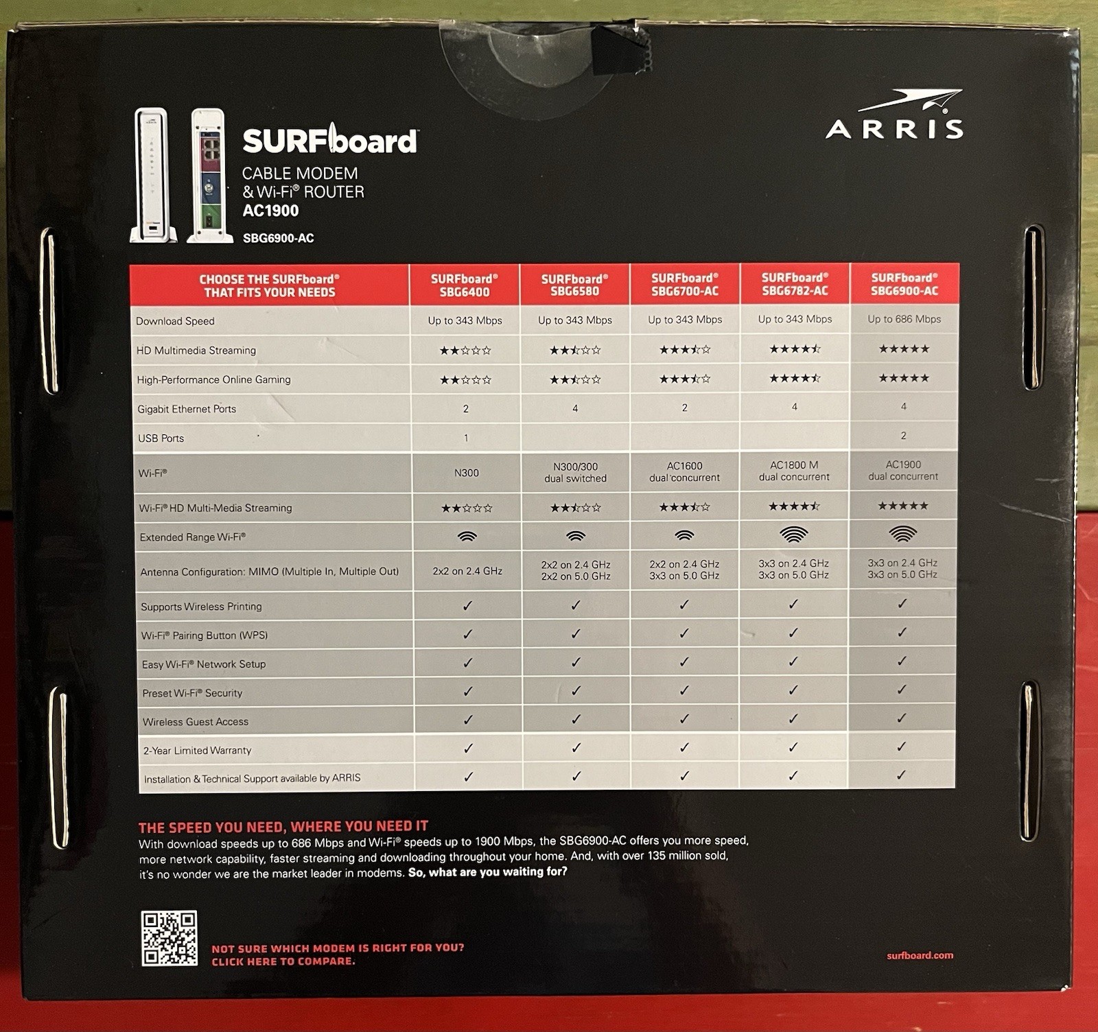 ARRIS SURFboard SBG6900 Cable Modem/ Wi-Fi Router Combo-Perfect!–Complete in Box