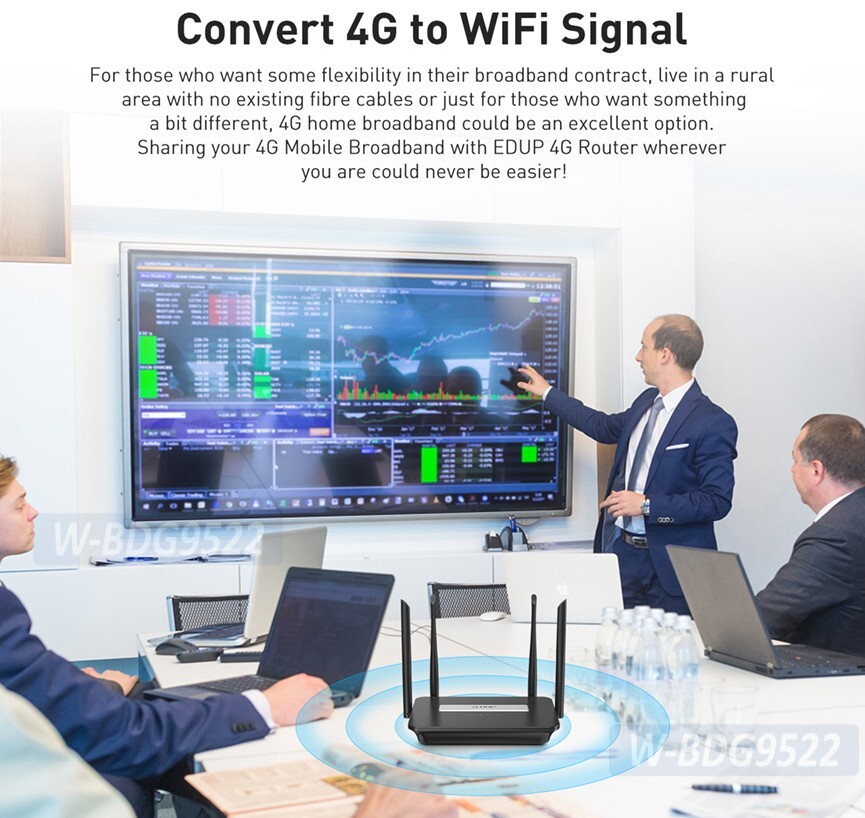 Unlocked 2-Port 4G LTE Mobile To WiFi Router W/ SIM Card Slot ║300Mbps AP