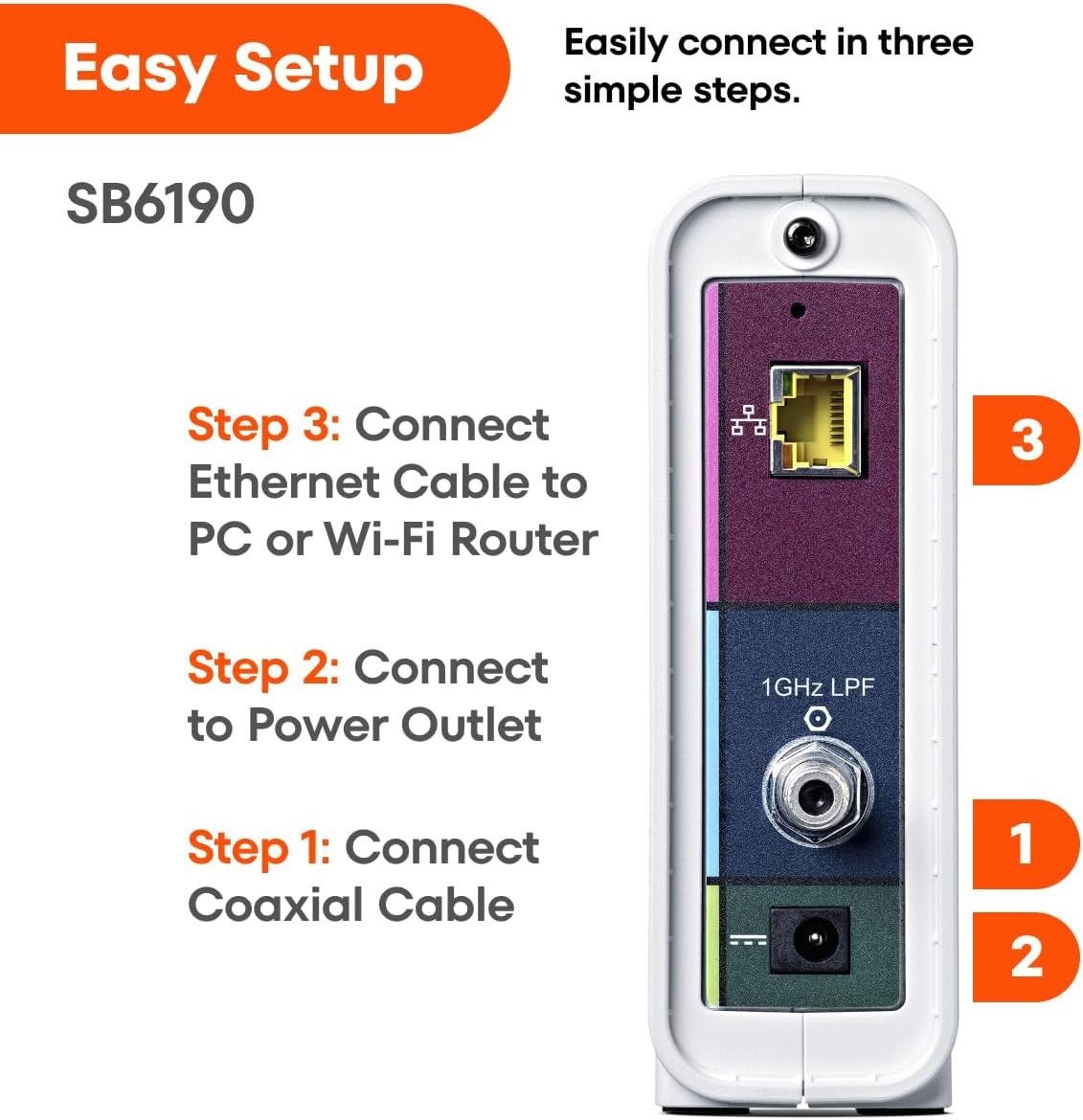 ARRIS SURFboard SB6190 32×8 DOCSIS 3.0 Cable Internet Modem Gaming Stream 800 Mb