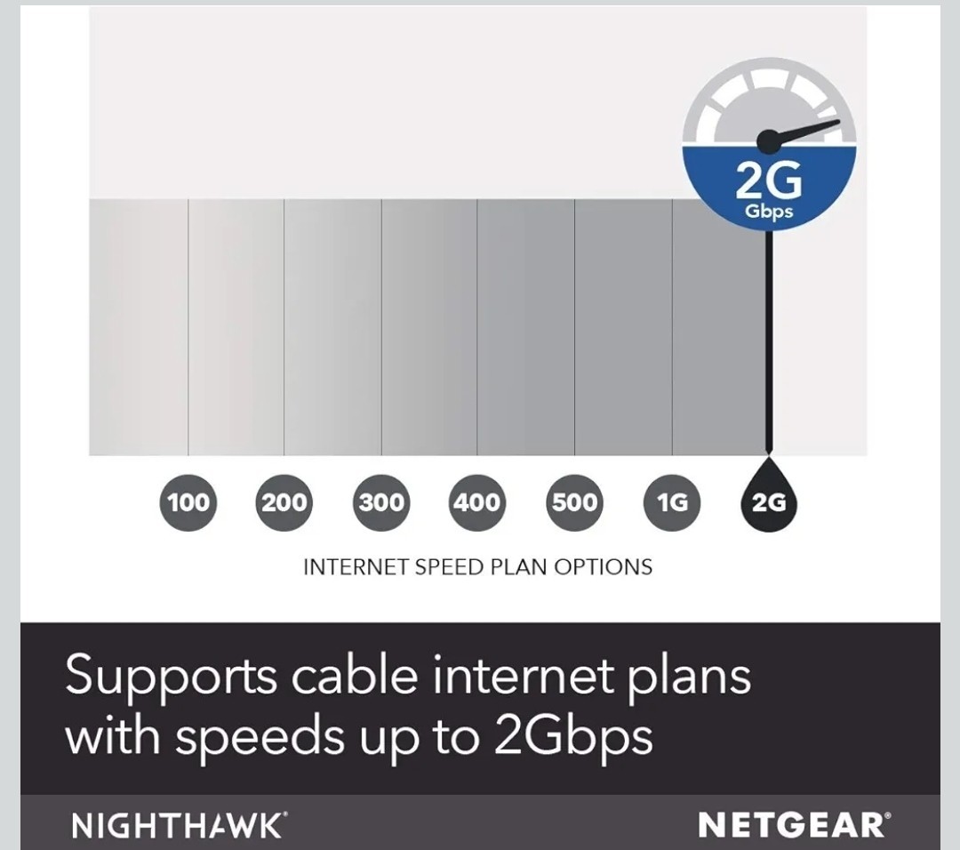 NETGEAR Nighthawk CM1200-100NAS DOCSIS 3.1 Cable Modem