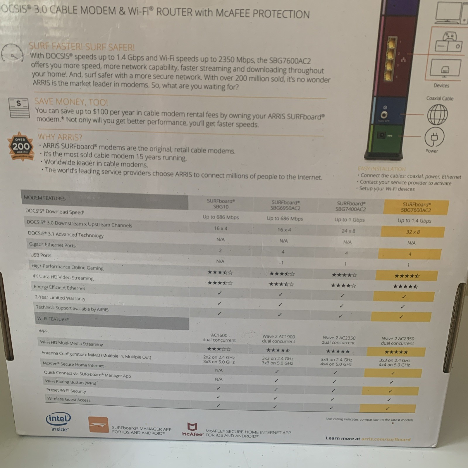 Cable Modem, ARRIS AC2350 Mbps SBG7600AC2 SURFboard DOCSIS 3.0 – Black Pre-owned