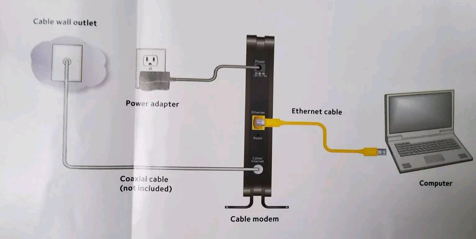 606449127898 NETGEAR CM500 High Speed Cable Modem 680 Mbps.