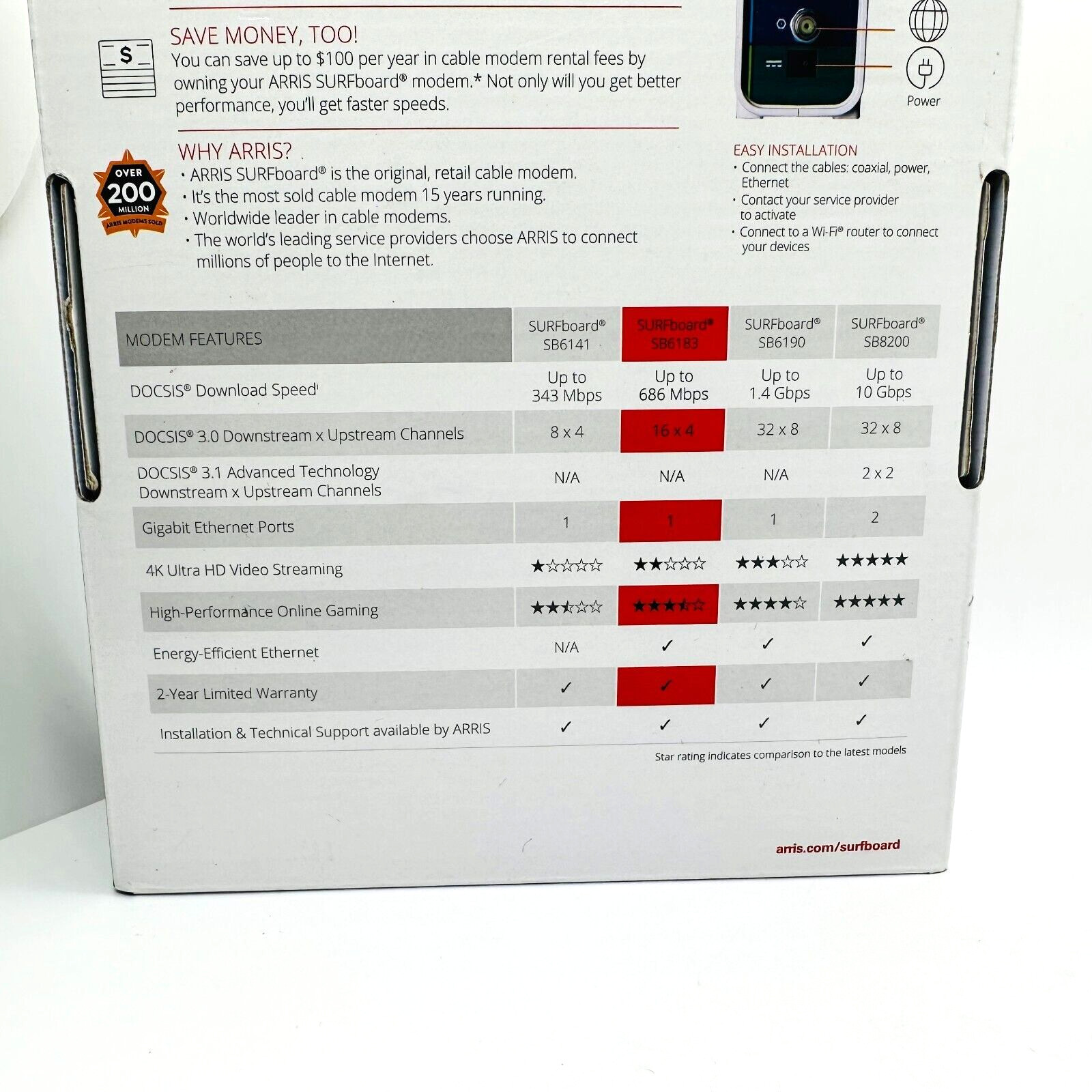 ARRIS SB6183 686 Mbps Cable Modem, White ~ New Open Box