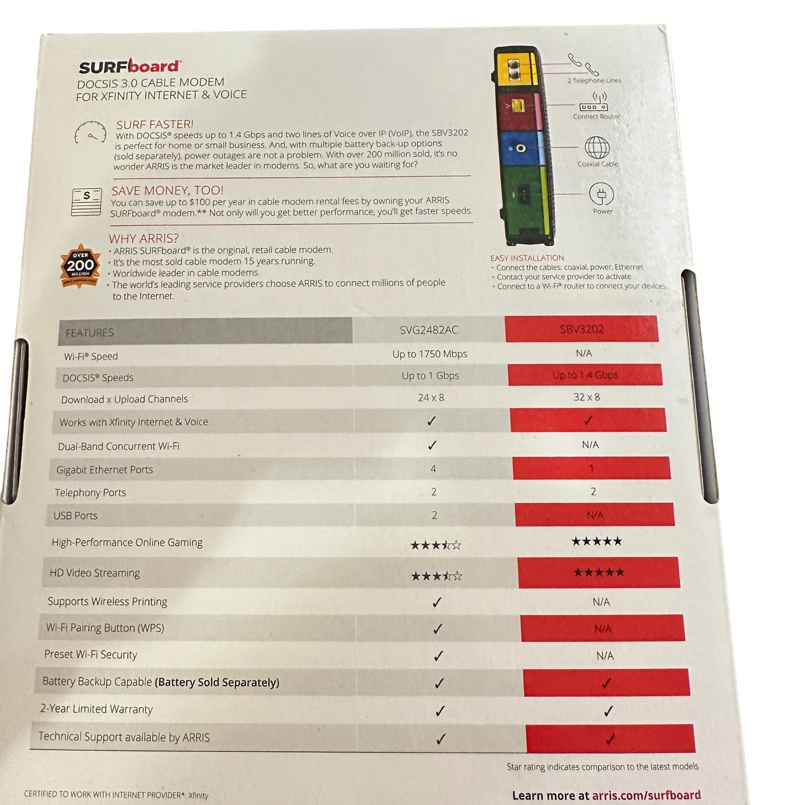 Arris SURFboard SBV3202 Cable Modem Xfinity Voice DOCSIS 3.0 Black 1.4Gbps