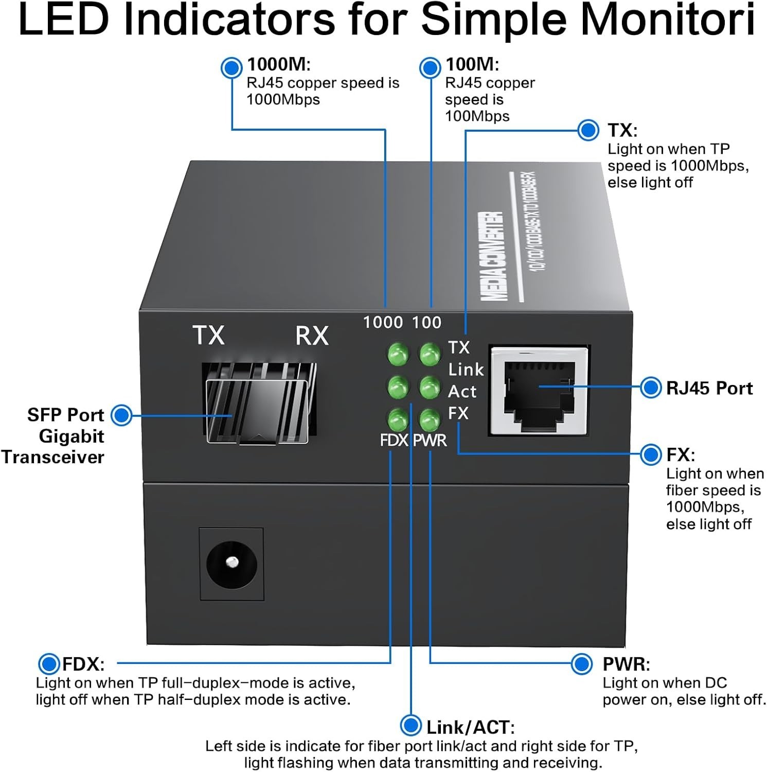 Plug and Play 1.25G/s Gigabit Fiber Media Converter with Auto-Negotiation