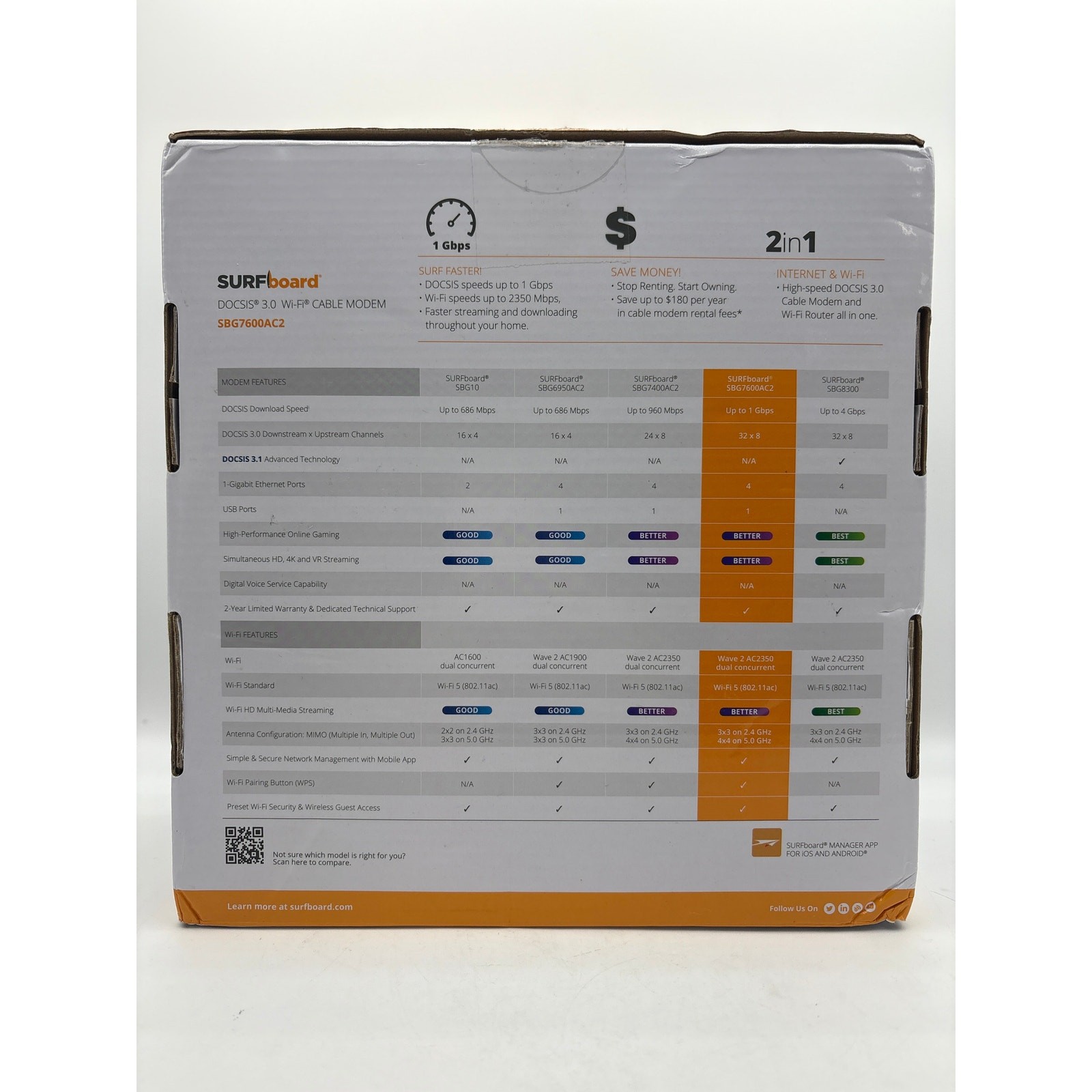 ARRIS SBG7600AC2 Cable Modem Router DOCSIS 3.0 AC2350 WiFi