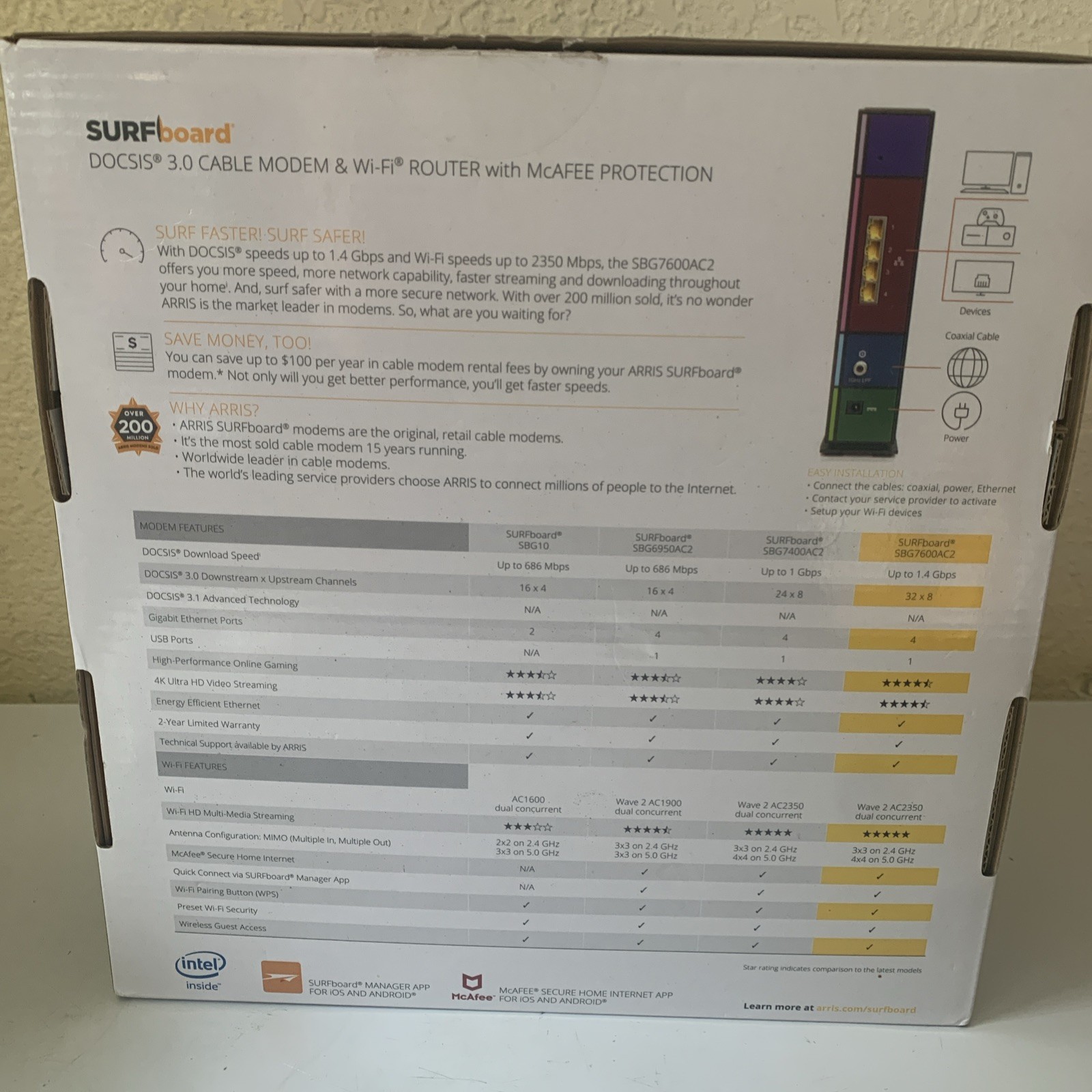 Cable Modem, ARRIS AC2350 Mbps SBG7600AC2 SURFboard DOCSIS 3.0 – Black Pre-owned