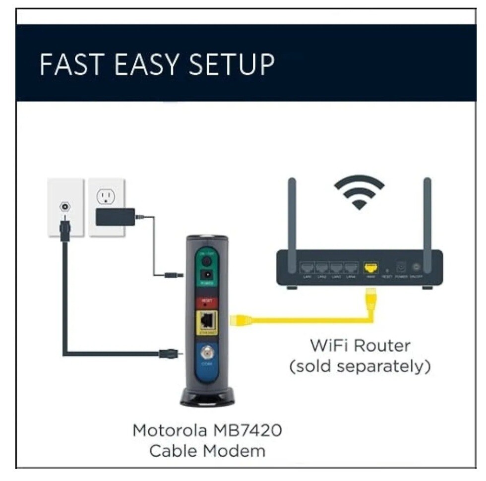 Motorola MB742010 686mbps DOCSIS 3.0 Cable Modem Refurbished