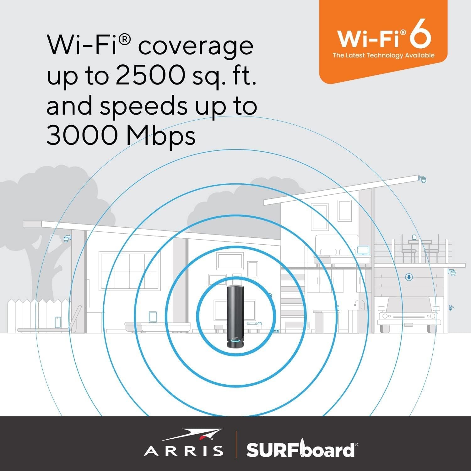 ARRIS Surfboard G34-RB AX3000 DOCSIS3.1 Cable Modem Router Certified Refurbished