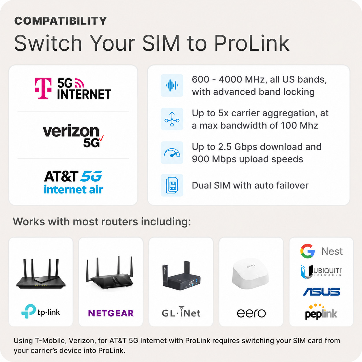 Waveform ProLink: Directional Outdoor 5G Modem