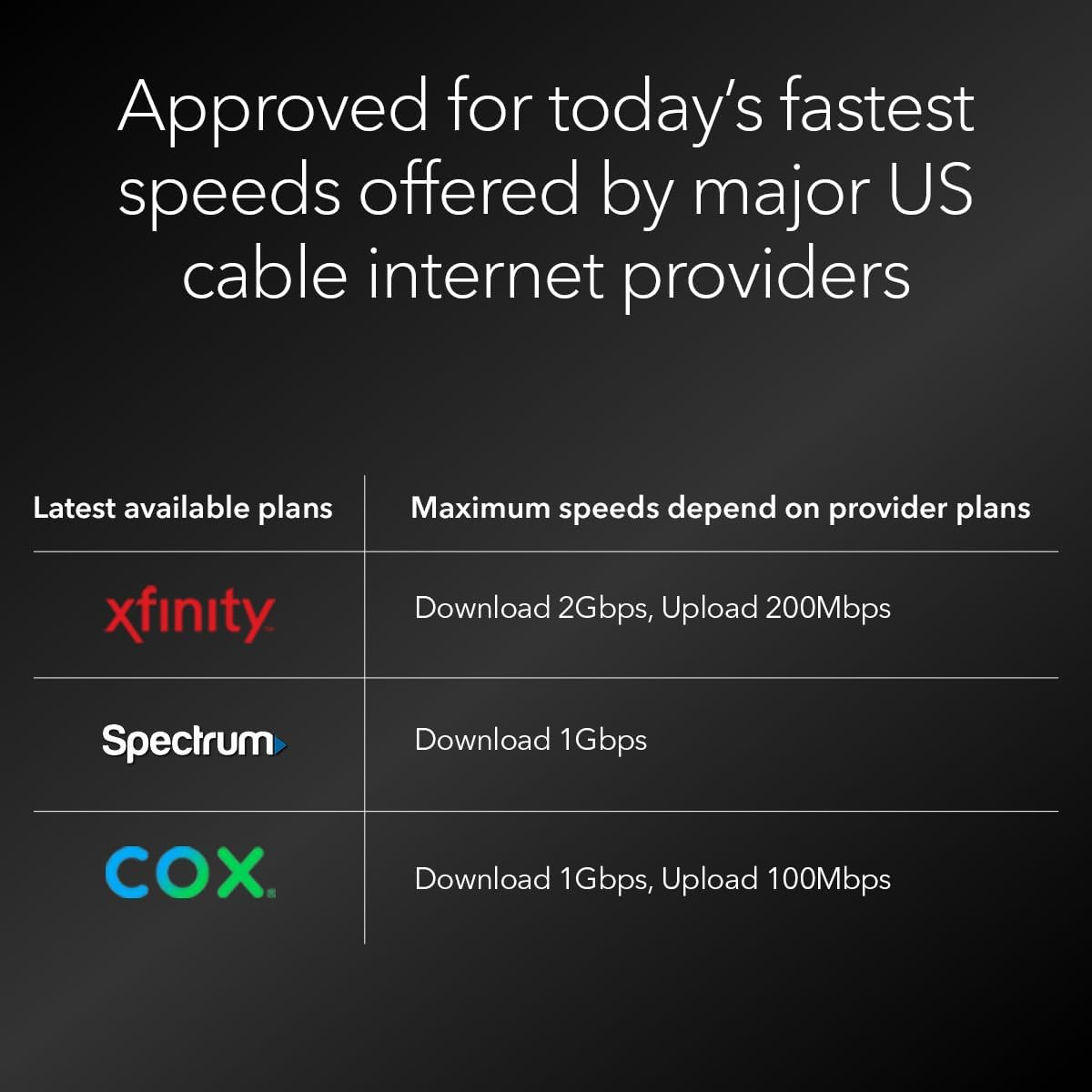 Nighthawk DOCSIS 3.1 Mid/High-Split Cable Modem (CM3000) – Approved for Today’S