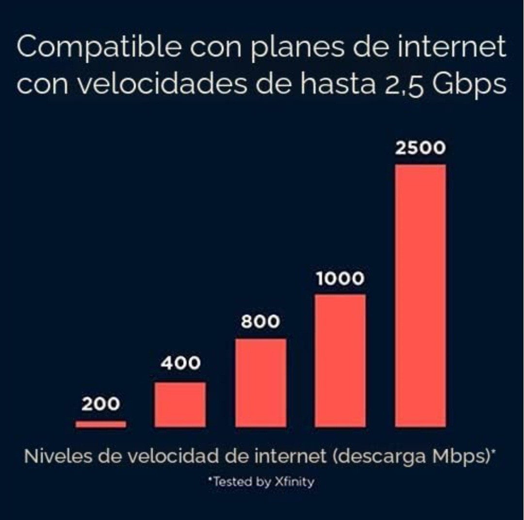 MOTOROLA MB8611/MB8600 DOCSIS 3.1 CABLE MODEM