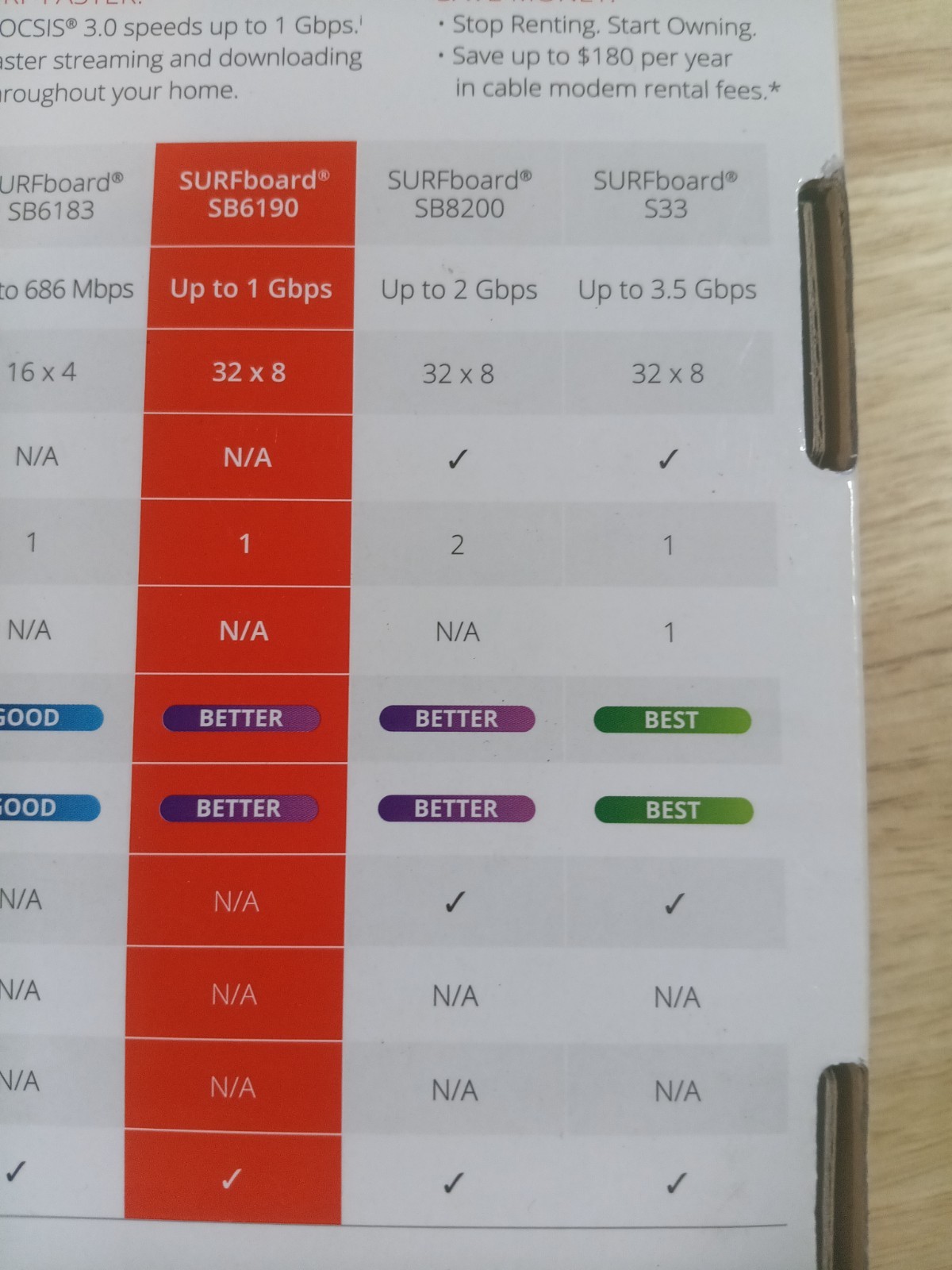Cable Modem ARRIS SURFboard SB6190 DOCSIS 3.0 Black New Open box