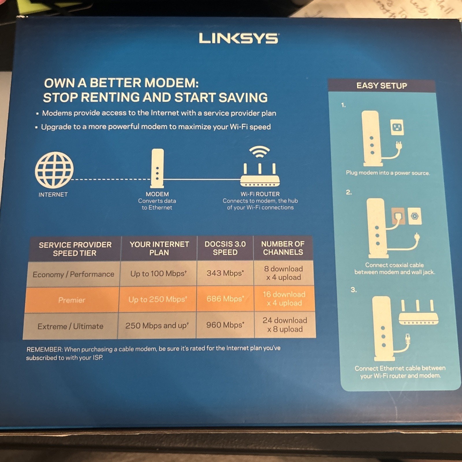 Linksys CM3016 16×4 Cable Modem – New & Sealed – DOCSIS 3.0 – up to 686 Mbps