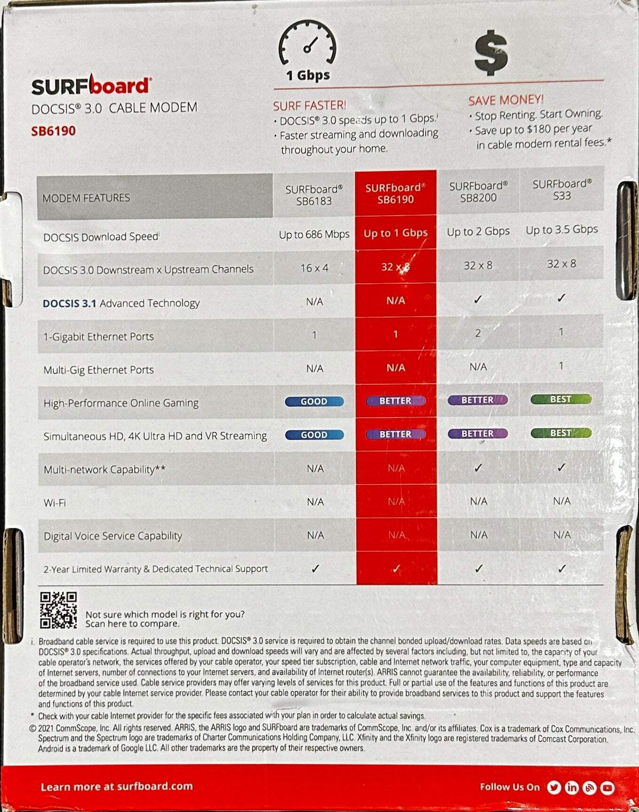ARRIS SURFboard SB6190 DOCSIS 3.0 32 x 8 Gigabit Cable Modem (OPEN BOX)