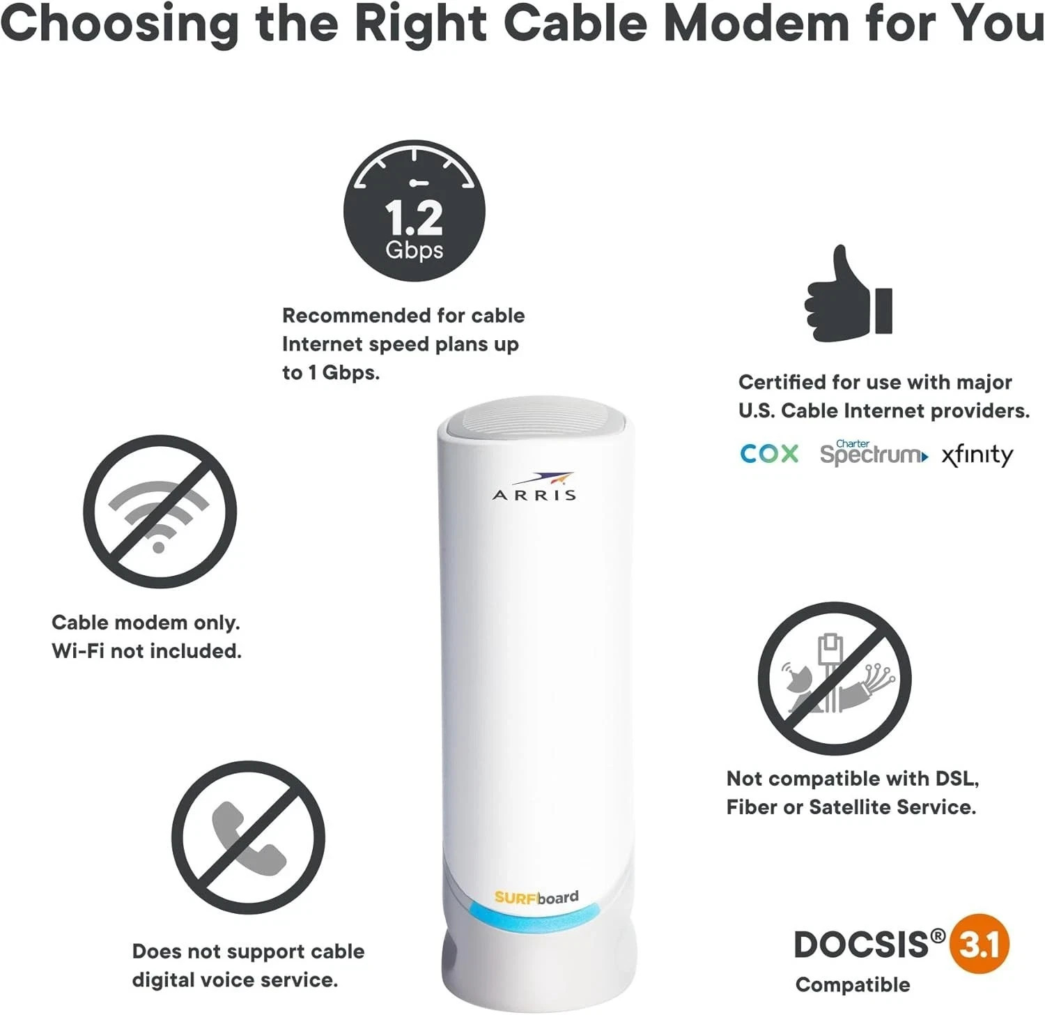 Cable Modem DOCSIS 3.1 Multi Gigabit 2.5 Gbps Arris S33-RB White Comcast