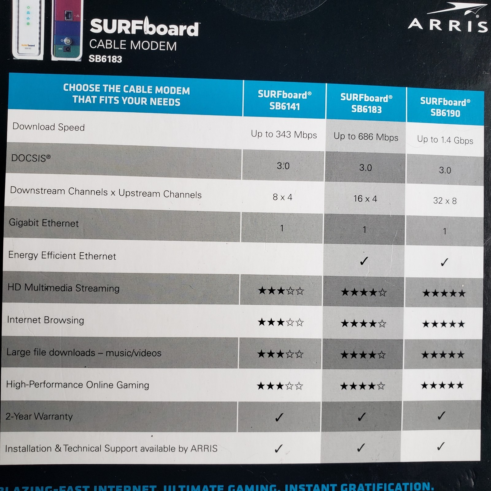 ARRIS SurfBoard SB6183 686 Mbps Cable Modem – White – Brand New
