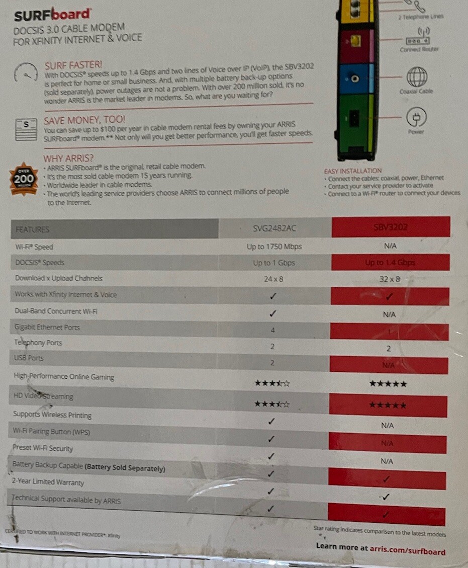Arris Surfboard DOCSIS 3.0 Cable Modem SBV3202
