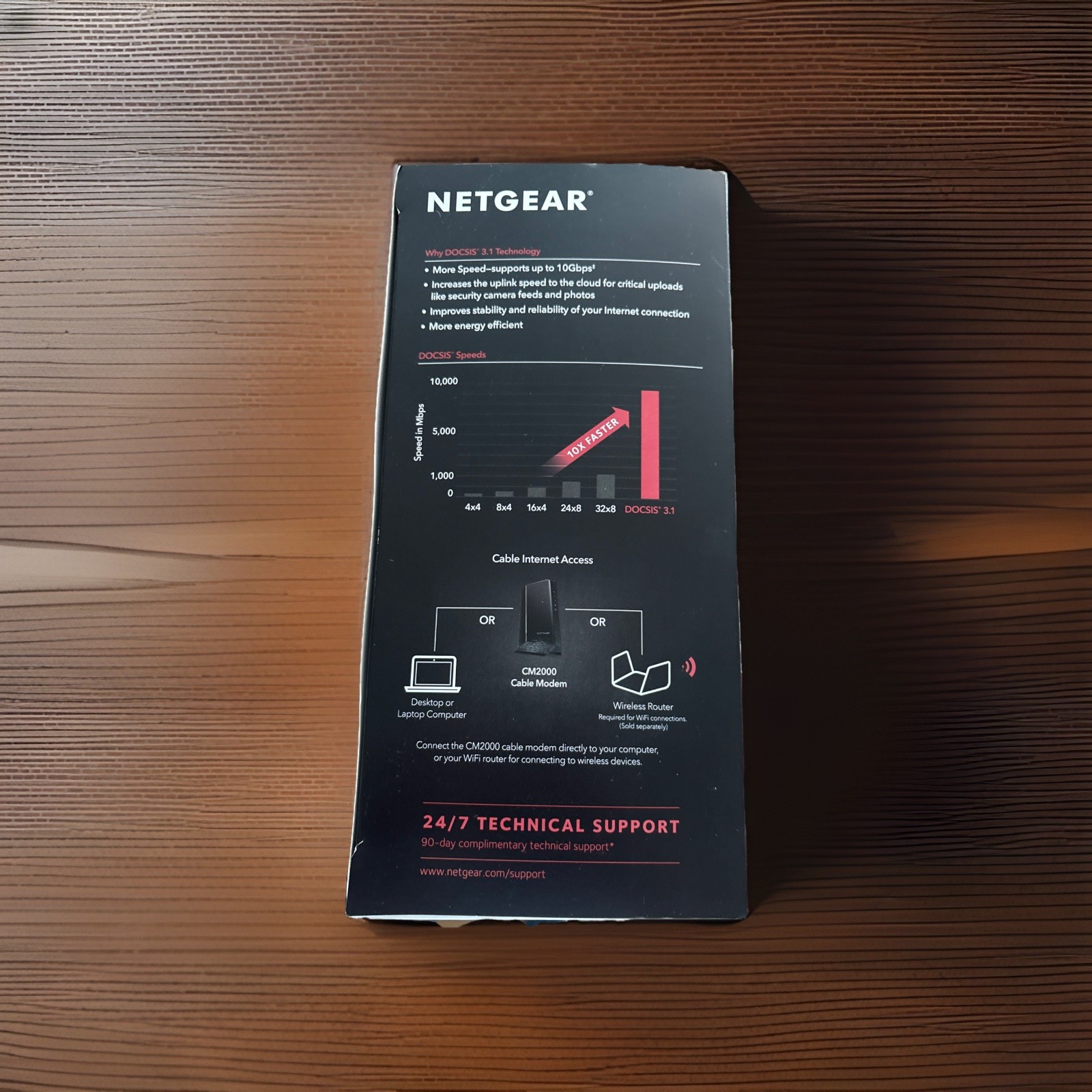 NETGEAR Nighthawk CM2000 DOCSIS 3.1 Cable Modem 2.5Gbps for Xfinity Spectrum Cox