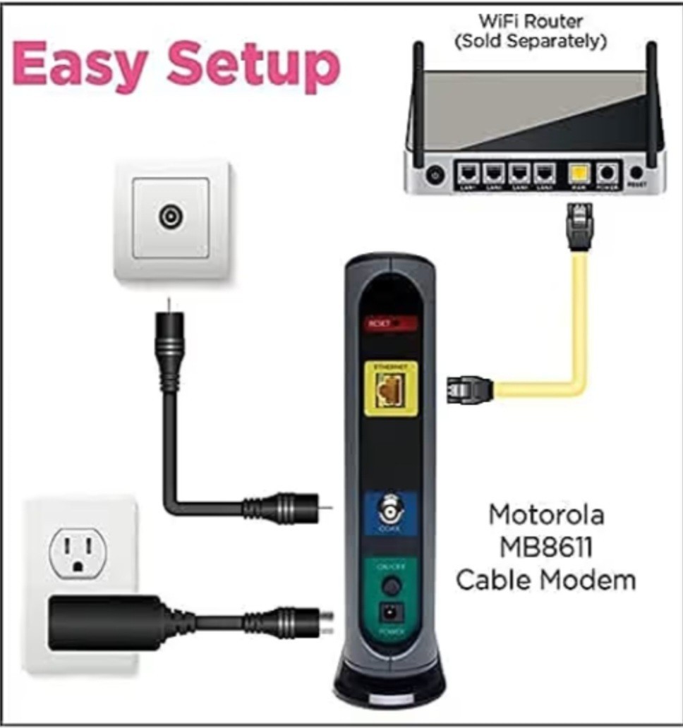 MOTOROLA MB8611/MB8600 DOCSIS 3.1 CABLE MODEM