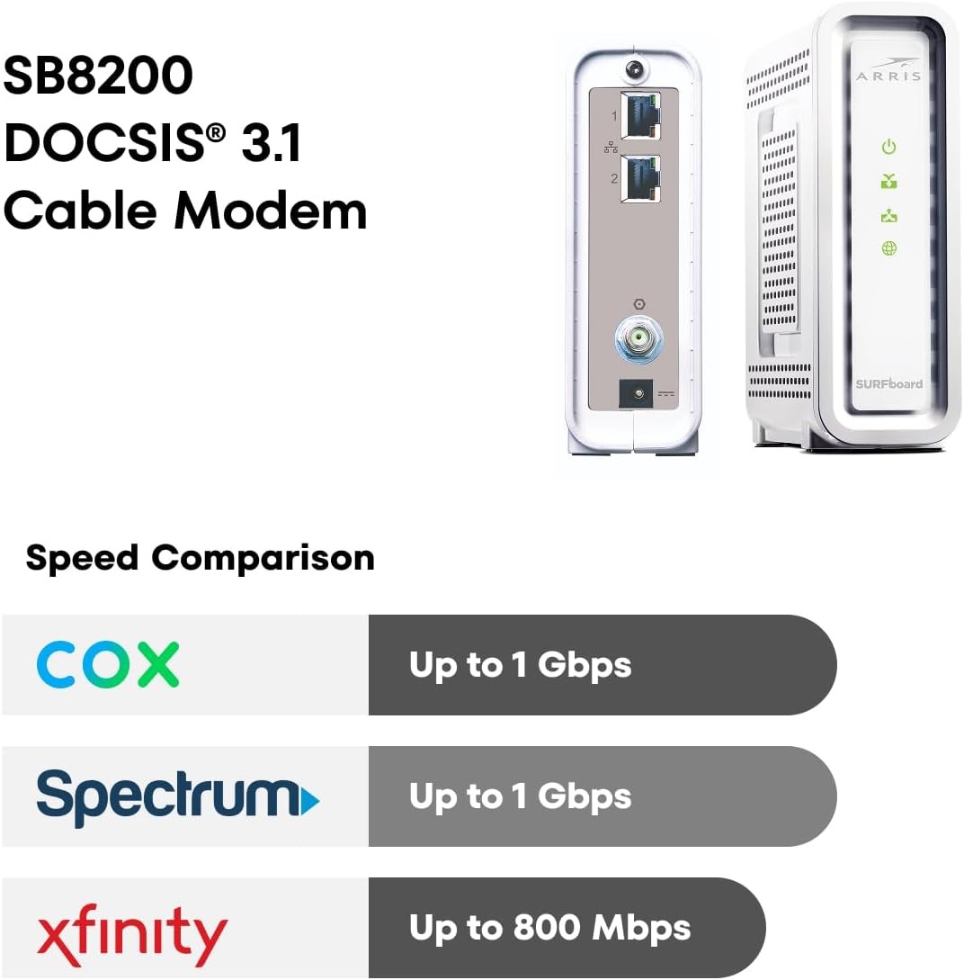 ARRIS (SB8200) – Cable Modem – Fast DOCSIS 3.1 32X8 Gigabit Cable Modem Open Box